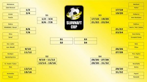 Slovnaft Cup: Slovenský pohár, 4. kolo